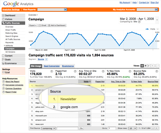 Google_Analytics_Campaign_Tracking