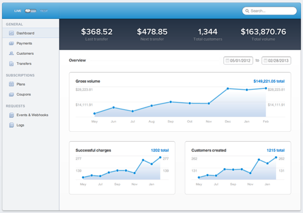 Simple and beauty analytics