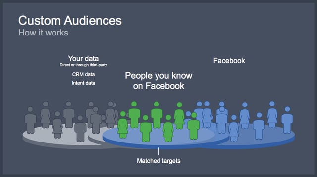 facebook_customer_audience_targeting.png