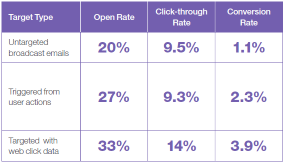 behavioral_targeting_click_through_rates