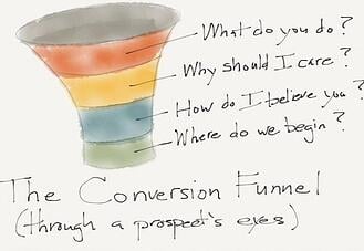 website_conversions