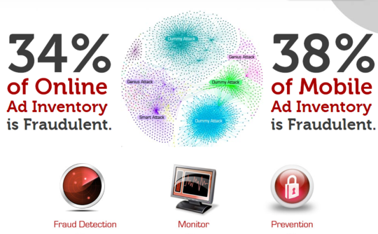 Pixalate Advanced Analytics and Click Fraud Detection