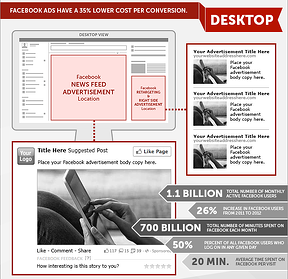Facebook Advertising News Feed Right Hand Side