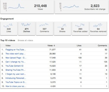 YouTube_Analytics