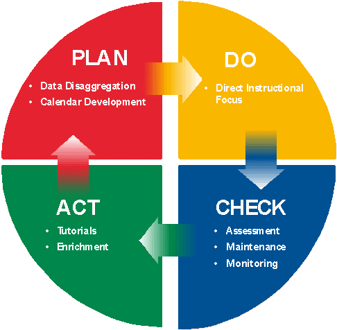 kaizen_diagrram