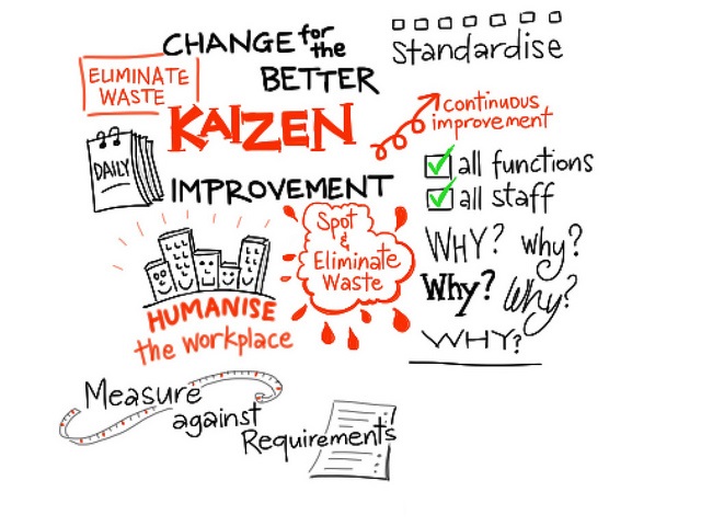 kaizen_way