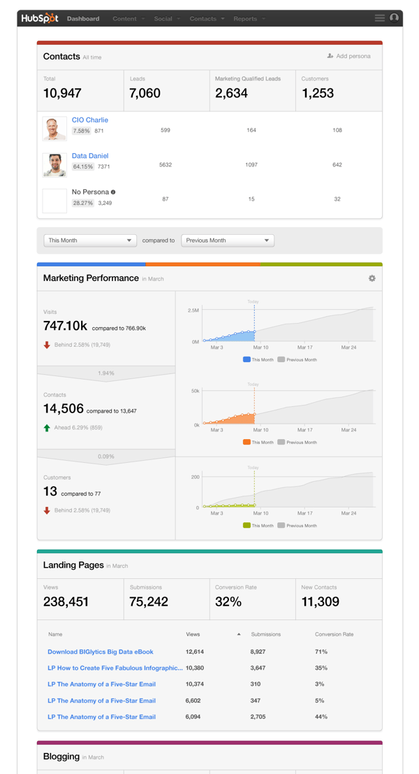 HubSpot_Dashboard