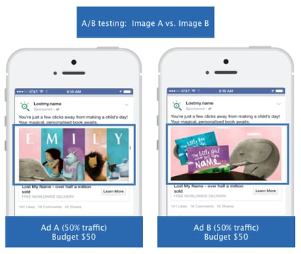 facebook ads a/b testing