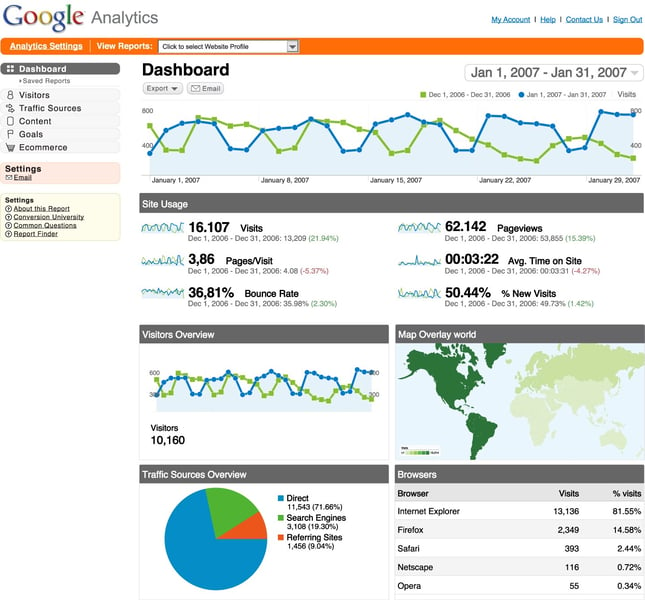 advertising analytics google analytics.jpg