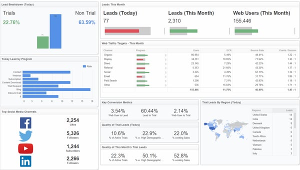 digital-marketing-dashboard