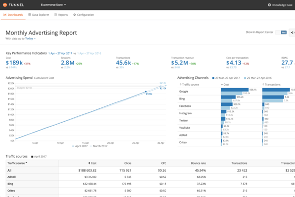 funnel.io_dashboard