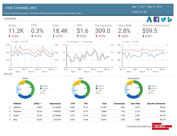 google data studio dashboard