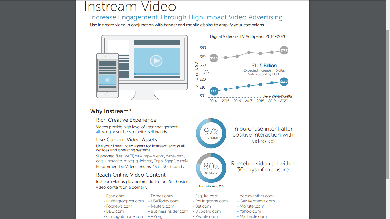 instream video advertising