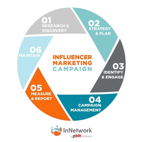 measure influencer marketing.jpg