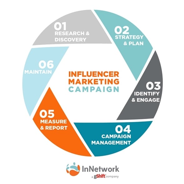 measure influencer marketing.jpg