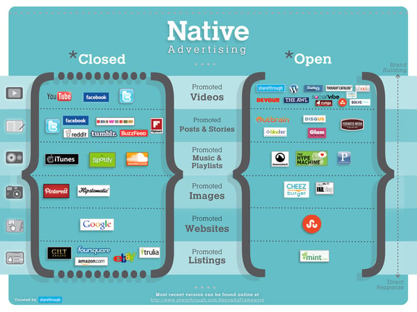 native_advertising