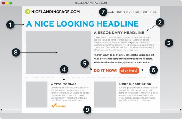 optimize_landing_pages