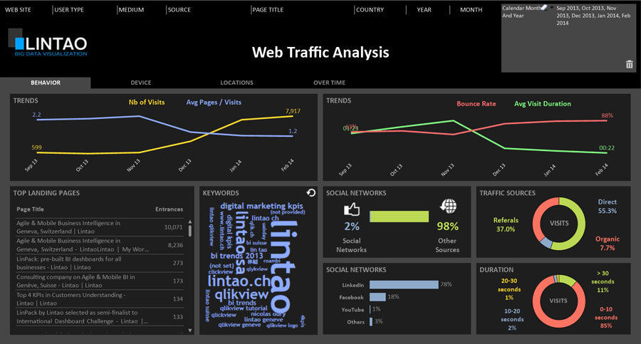 what is a marketing dashboard and how can it benefit your business marketing dashboard