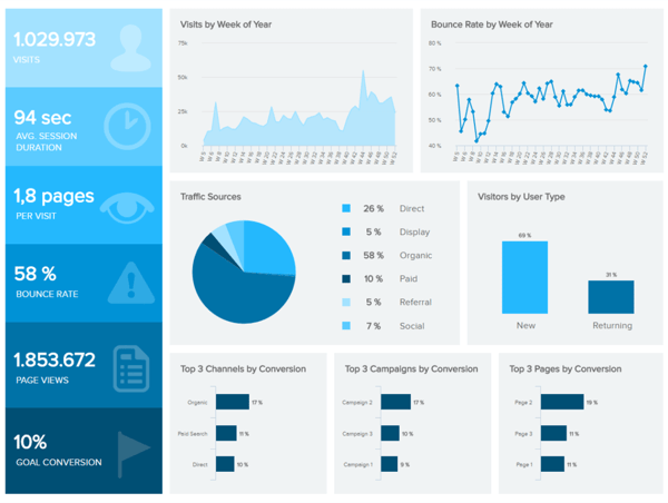 web-analytics-dashboard