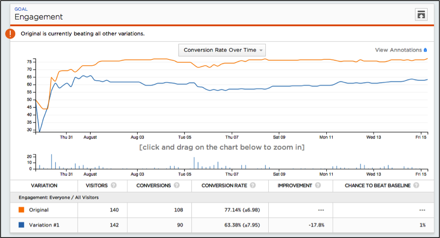 google_analytics_split_testing_1