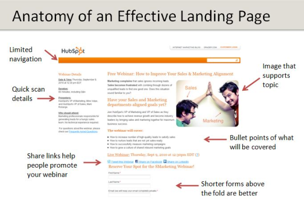 landing-page-anatomy_