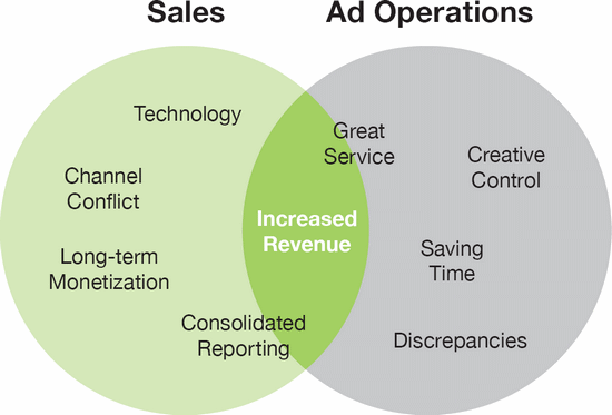 sales_ad_operations